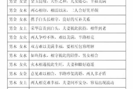 八字算命姻缘