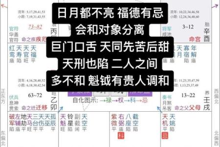 紫薇斗数夫妻助力