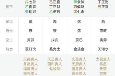 卜易居算命网免费算命大全