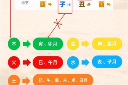 如何找出八字中的喜神和忌神