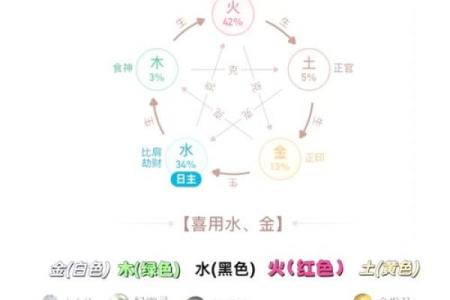 八字身弱不好吗