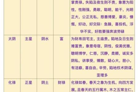 什么紫薇斗数的人适合去大城市发展