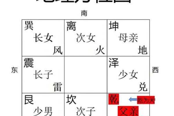 如何去化解厨房风水的不良影响