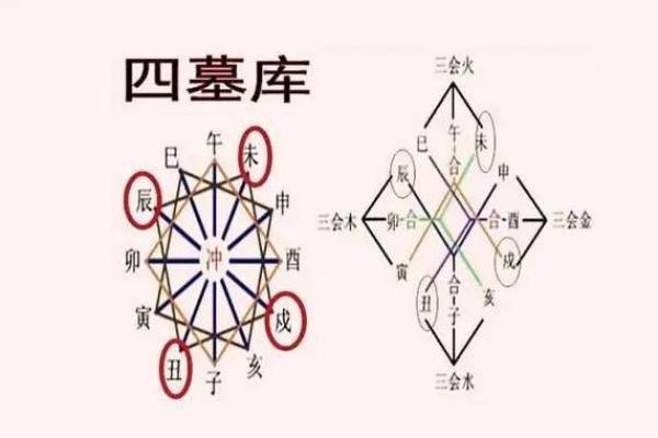 两库八字