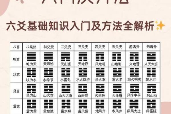 八字六爻