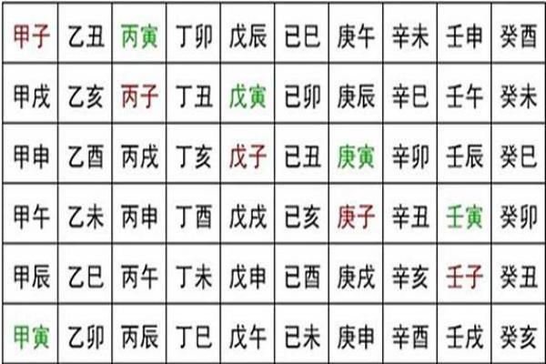 八字金日干