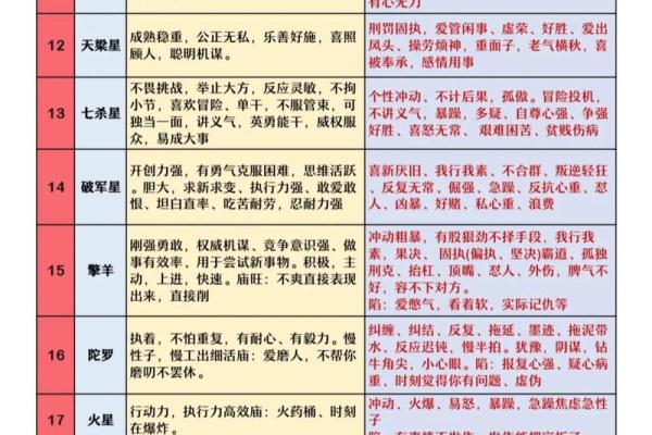 紫薇斗数加吉