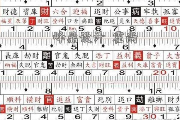 房屋名称吉凶测试打分
