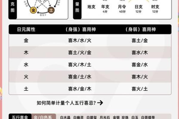 如何看八字喜什么五行
