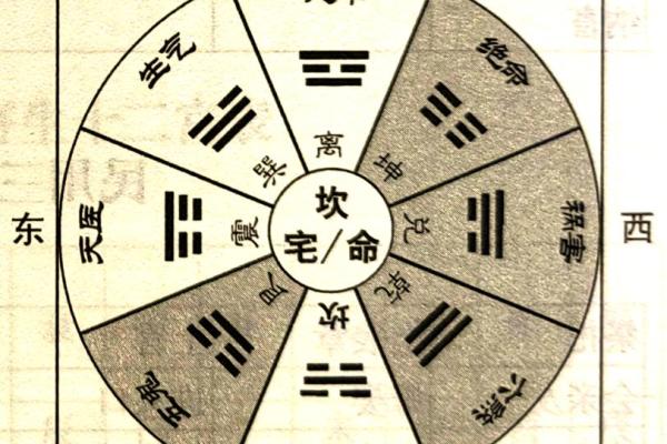 八宅风水简单易学，其基本知识讲解