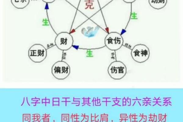 算命揭秘
