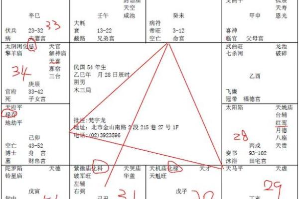 紫微斗数兴趣 紫微斗数爱好交流群？