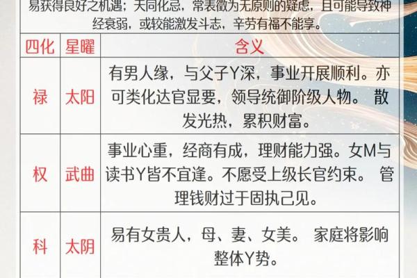 紫微斗数中，天同星的性质和含义