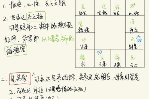 图解紫薇斗数禄忌