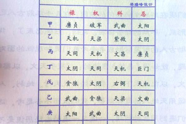 紫薇斗数48