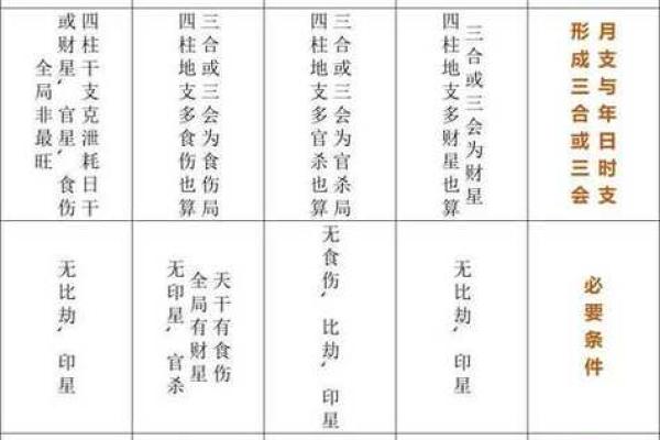 男女八字合婚姓名配对，准确解析婚姻缘分！