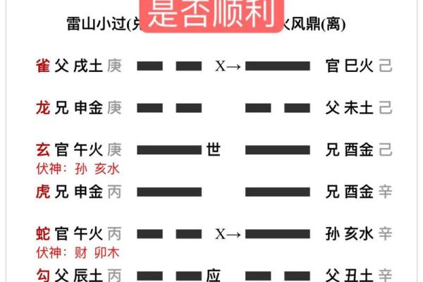 八字双丙火公安命，看夏先生如何推算此人工作调动的