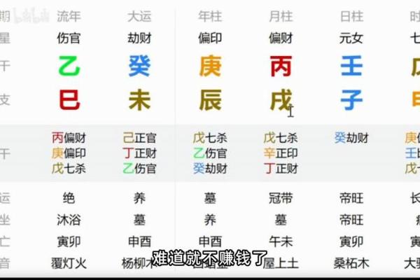 八字看法