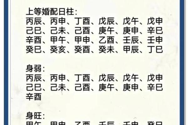 必二婚的日柱 看一生八字测婚姻