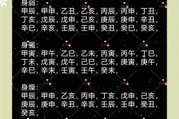 必二婚的日柱 看一生八字测婚姻