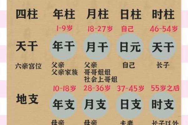 四柱八字中级课程讲解