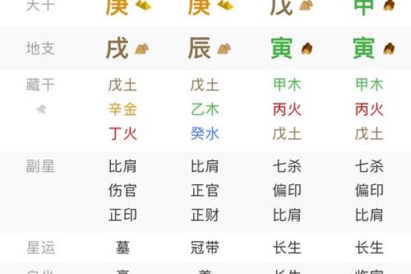 壬寅年特殊格局八字