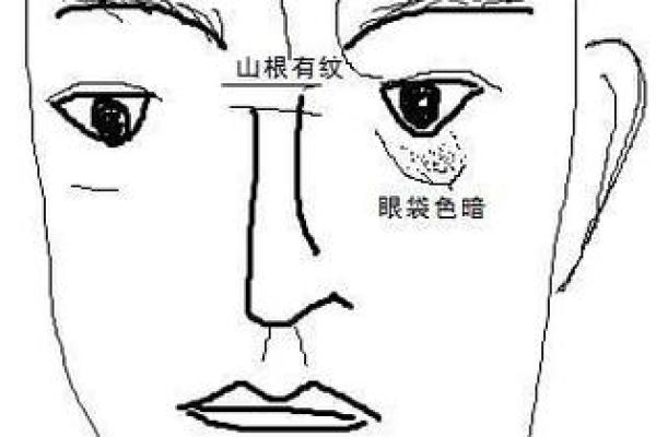 男人印堂面相算命
