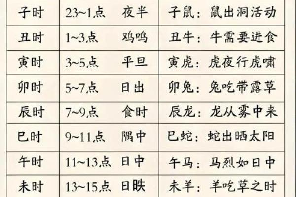 子时不能算命的原因是啥