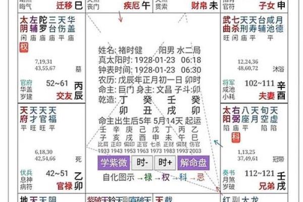 紫薇斗数子斗亥