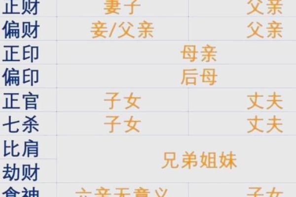 命理桃花好的生辰八字