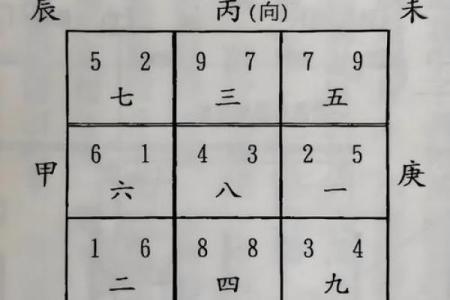 九省通衢的九大风水