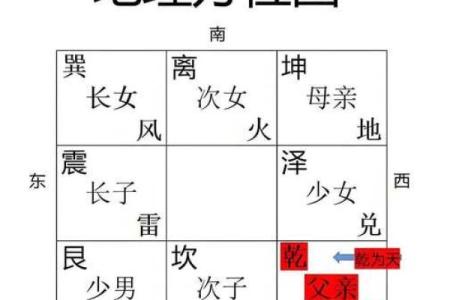 如何去化解厨房风水的不良影响