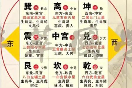 出大官又发财的风水阳宅特征是什么