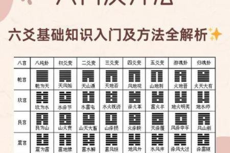 八字六爻