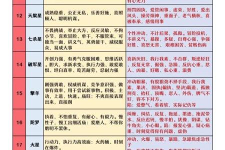 紫薇斗数加吉