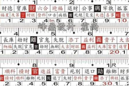 房屋名称吉凶测试打分