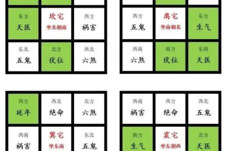 八宅风水简单易学，其基本知识讲解