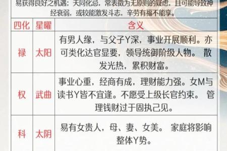 紫微斗数中，天同星的性质和含义