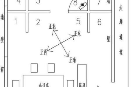 办公室风水座位朝向窗户有哪些好处