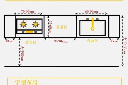 厨房方位以及布局风水有何要求