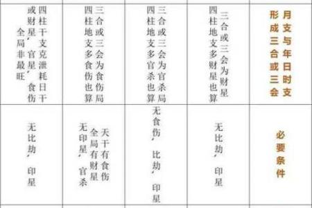 男女八字合婚姓名配对，准确解析婚姻缘分！