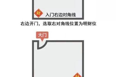 八字免费算命，教你学会看自己的财位