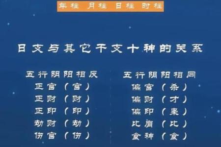 如何知道自己的八字格局