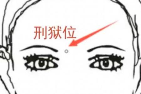 男人印堂面相算命