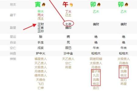 出轨女人的八字标志有哪些