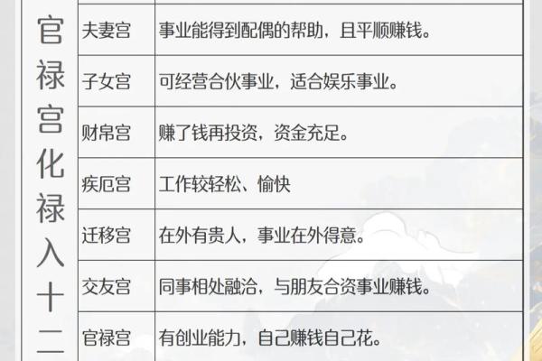 紫微斗数诸星落诸宫之：紫微星官禄宫详解