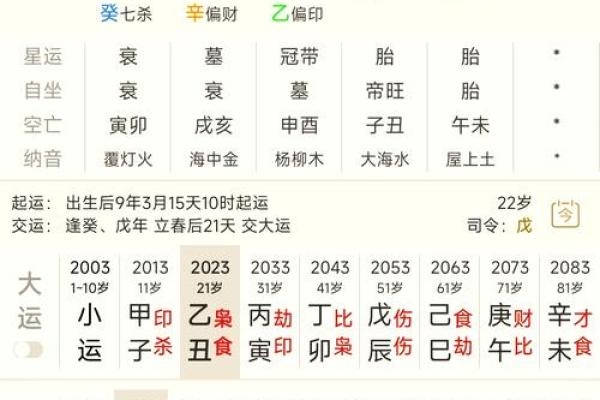 八字排盘出来后怎么解读 八字排盘分析