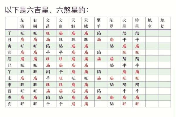 紫薇斗数14颗主