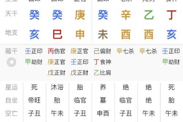 八字属木住13楼凶吉