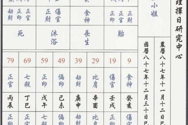 四柱八字排盘起名